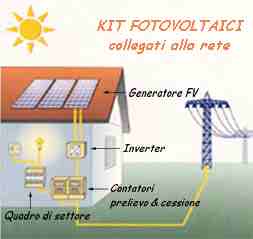 pannelli fotovoltaici per impianti fotovoltaici